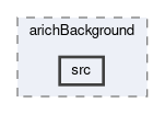 arich/modules/arichBackground/src