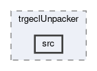 trg/ecl/modules/trgeclUnpacker/src