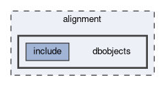 alignment/dbobjects