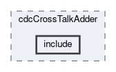 cdc/modules/cdcCrossTalkAdder/include