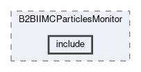 b2bii/modules/B2BIIMCParticlesMonitor/include