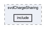 svd/modules/svdChargeSharing/include