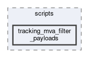 tracking/scripts/tracking_mva_filter_payloads