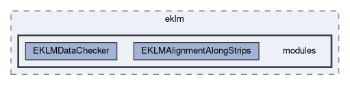 klm/eklm/modules
