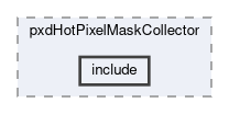 pxd/modules/pxdHotPixelMaskCollector/include