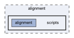 alignment/scripts