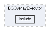background/modules/BGOverlayExecutor/include