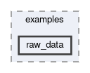 calibration/examples/raw_data