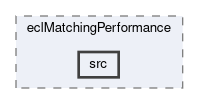 ecl/modules/eclMatchingPerformance/src