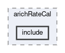 arich/modules/arichRateCal/include