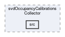 svd/modules/svdOccupancyCalibrationsCollector/src