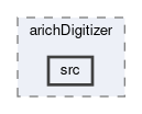 arich/modules/arichDigitizer/src