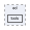ecl/tools