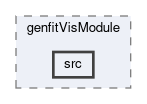 tracking/modules/genfitVisModule/src