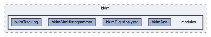 klm/bklm/modules