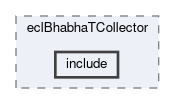 ecl/modules/eclBhabhaTCollector/include