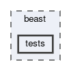 beast/tests