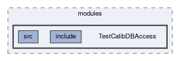 calibration/example_caf_lib/modules/TestCalibDBAccess