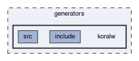 generators/koralw