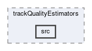 tracking/trackFindingVXD/trackQualityEstimators/src