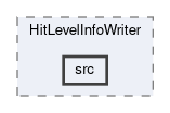 cdc/modules/HitLevelInfoWriter/src