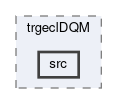 trg/ecl/modules/trgeclDQM/src