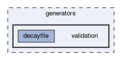 generators/validation