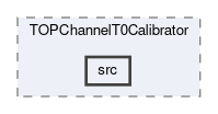top/modules/TOPChannelT0Calibrator/src