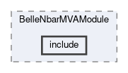 analysis/modules/BelleNbarMVAModule/include