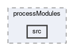 framework/pcore/zmq/processModules/src