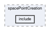 tracking/spacePointCreation/include
