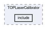 top/modules/TOPLaserCalibrator/include