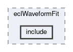 ecl/modules/eclWaveformFit/include