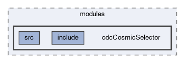 cdc/modules/cdcCosmicSelector