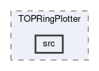 top/modules/TOPRingPlotter/src