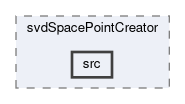 svd/modules/svdSpacePointCreator/src