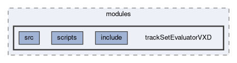 tracking/modules/trackSetEvaluatorVXD