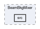 background/modules/BeamBkgMixer/src