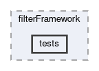 tracking/trackFindingVXD/filterMap/filterFramework/tests