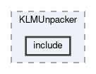 klm/modules/KLMUnpacker/include