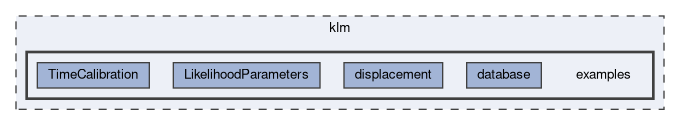 klm/examples