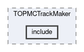 top/modules/TOPMCTrackMaker/include