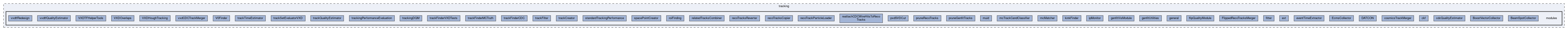 tracking/modules