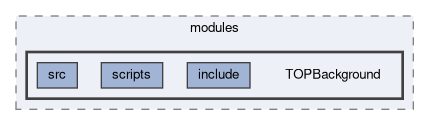 top/modules/TOPBackground