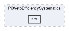 analysis/modules/Pi0VetoEfficiencySystematics/src