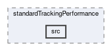 tracking/modules/standardTrackingPerformance/src