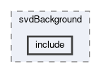 svd/modules/svdBackground/include