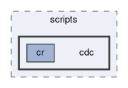 cdc/scripts/cdc