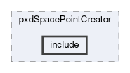 pxd/modules/pxdSpacePointCreator/include