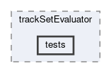 tracking/trackFindingVXD/trackSetEvaluator/tests